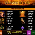 Ramses Book Profits